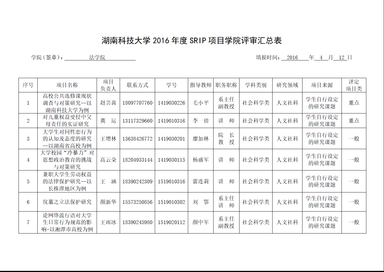 我院SRIP申请项目评审工作圆满完成